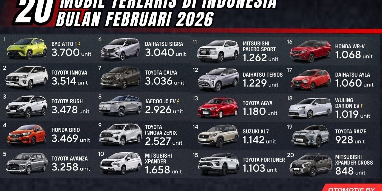 Update Harga Lengkap Mobil Hybrid Di Indonesia Februari 2026