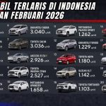 Update Harga Lengkap Mobil Hybrid Di Indonesia Februari 2026