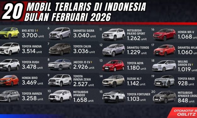 Update Harga Lengkap Mobil Hybrid Di Indonesia Februari 2026