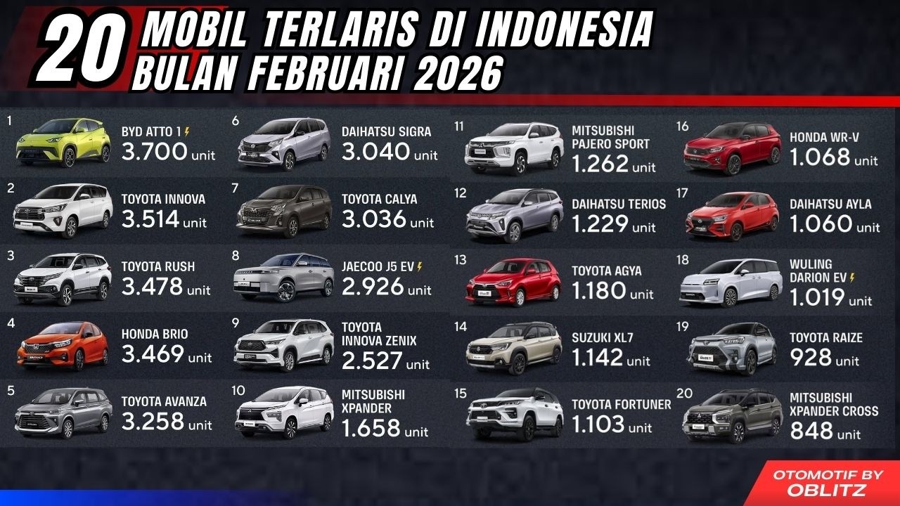 Update Harga